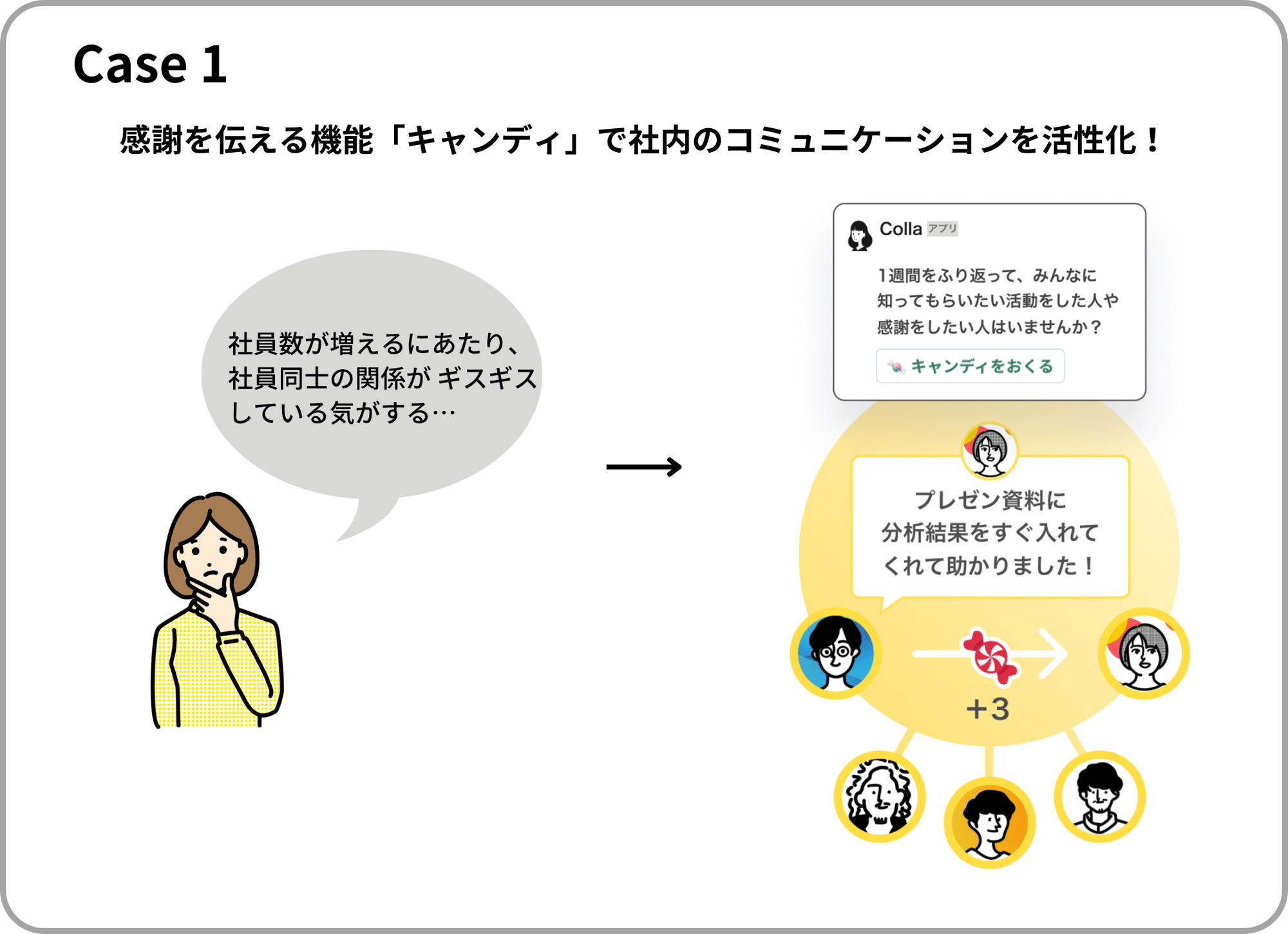 Case 1
