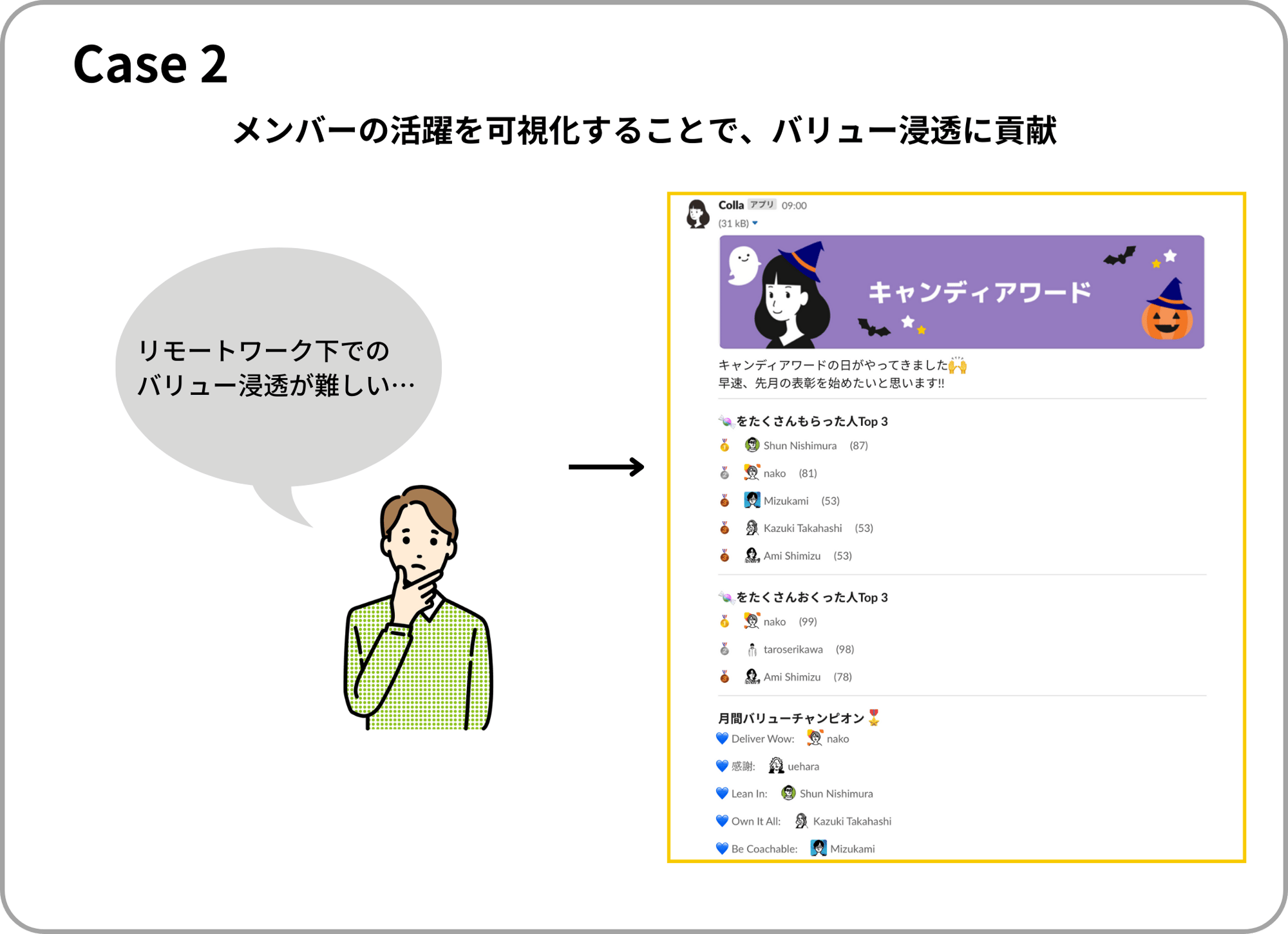 Case 2